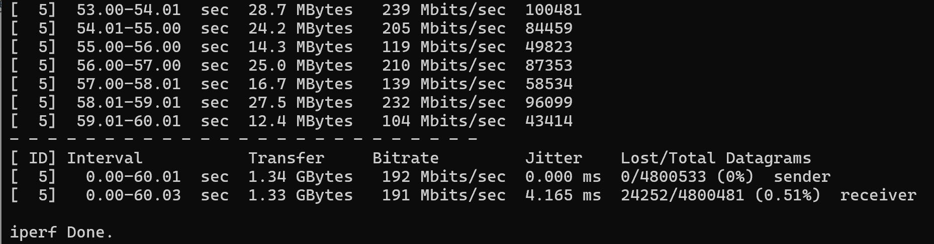 iperf3 下载 测试的简单 